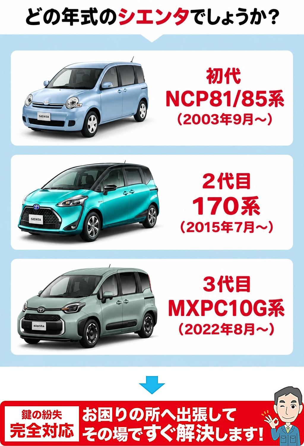どの年代のシエンタでしょうか？
