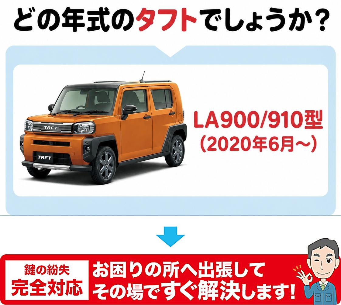 どの年代のタフトでしょうか？